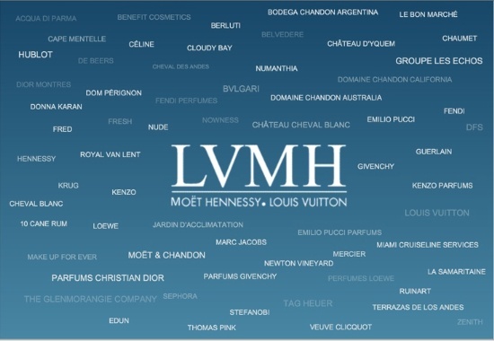 LVMHbrands