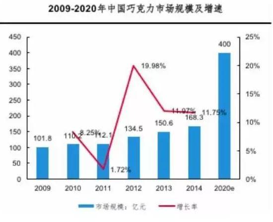 为什么巧克力在中国不好卖了