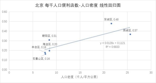 北京人口密度 2018_北京人口密度(3)