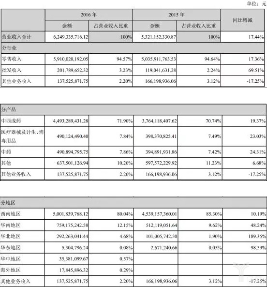 һ2016꾻3.53Ԫͬ2.06%