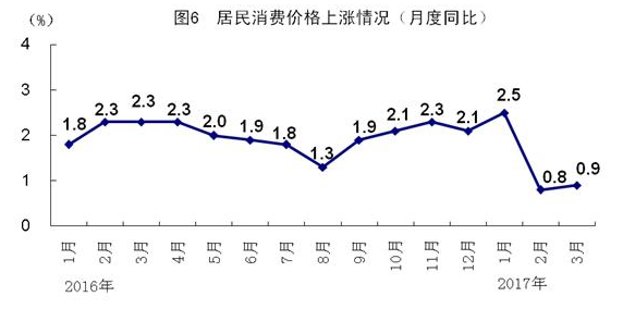 中国2021第一季度gdp_2021中国gdp提升(2)