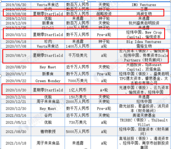 零售商业财经