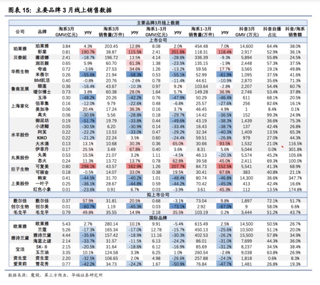 零售商忙着清库存，美妆巨头雅诗兰黛净利大跌