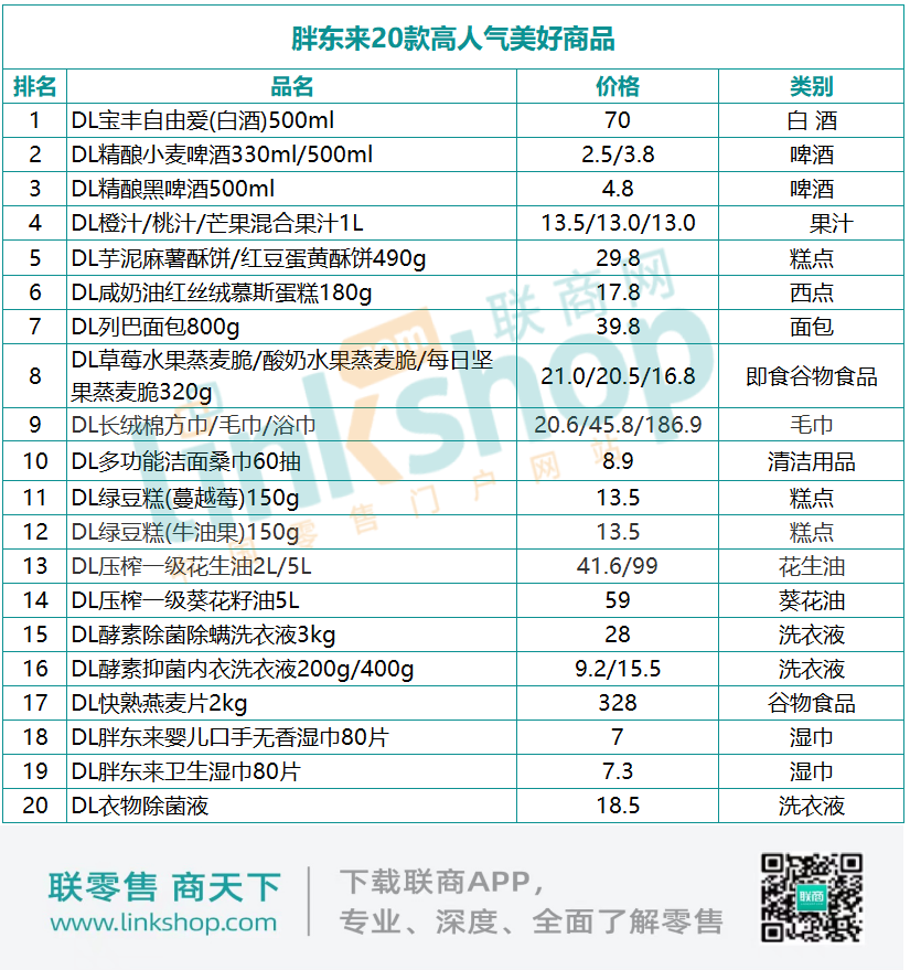 胖东来20款热门商品