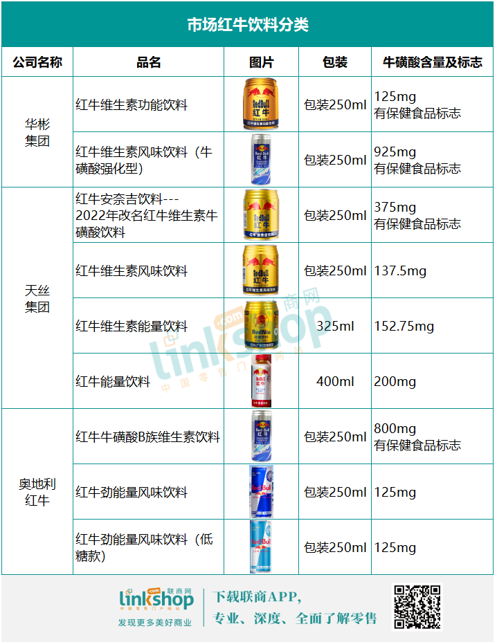 禁止供货、全面关停，华彬红牛再次向电商开战