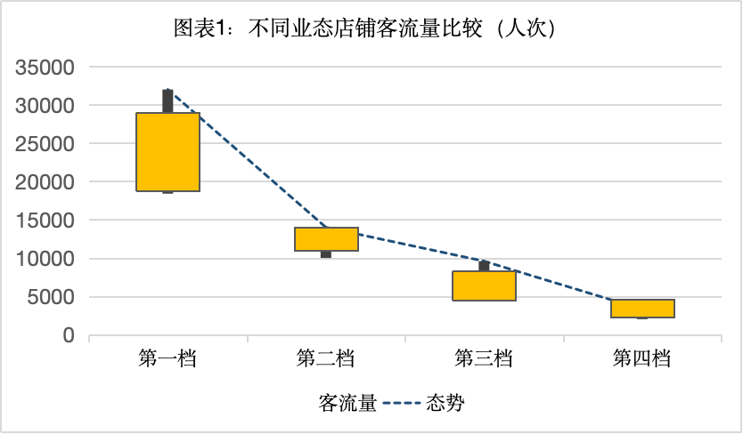 为什么多数80后不再逛传统百货店了？