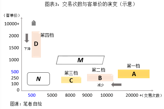 为什么多数80后不再逛传统百货店了？