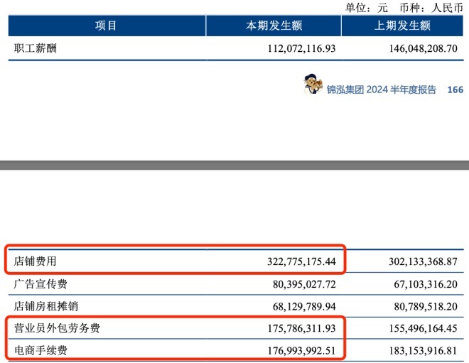 半年卖16亿，南京服装大佬救活“过气小熊”