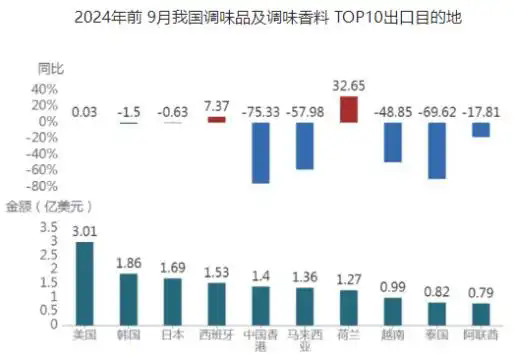 海天味业拟港股上市：业绩回暖仍被下调预期