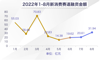 驼鹿新消费