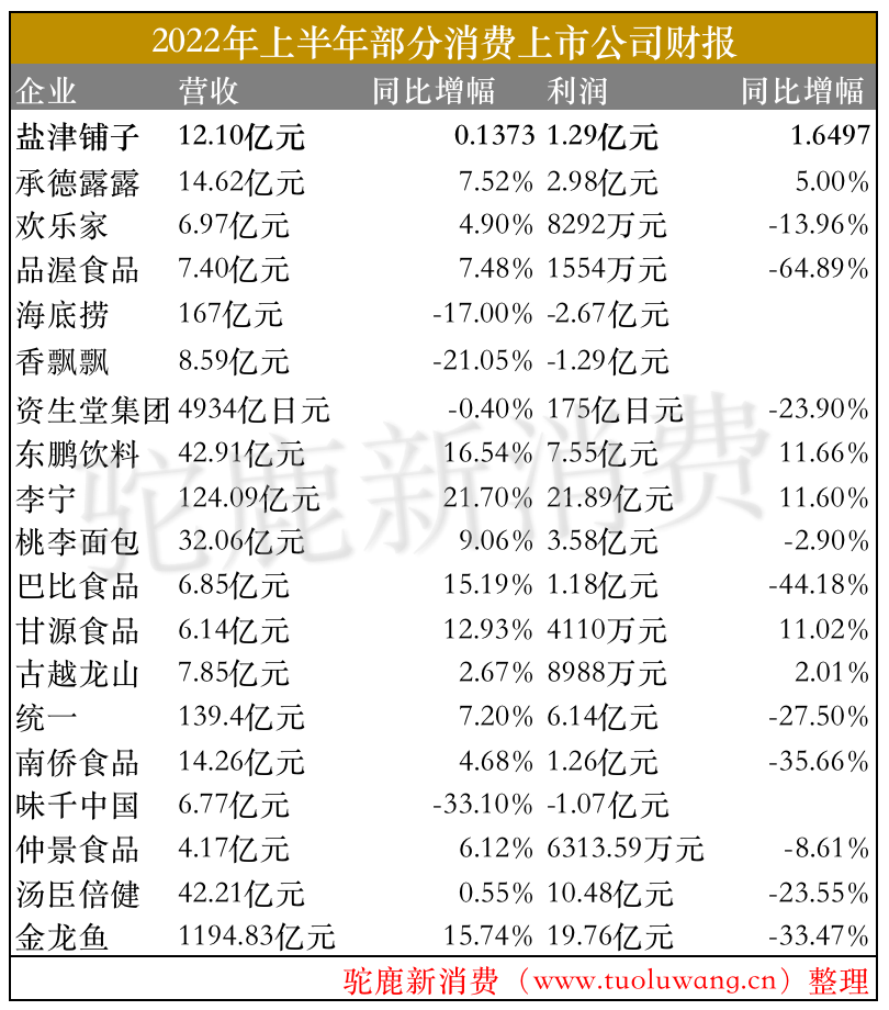 驼鹿新消费