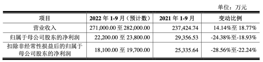 子弹财经