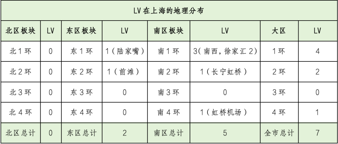 洋气又神秘的“上只角”长宁，如今商业江湖地位几何？