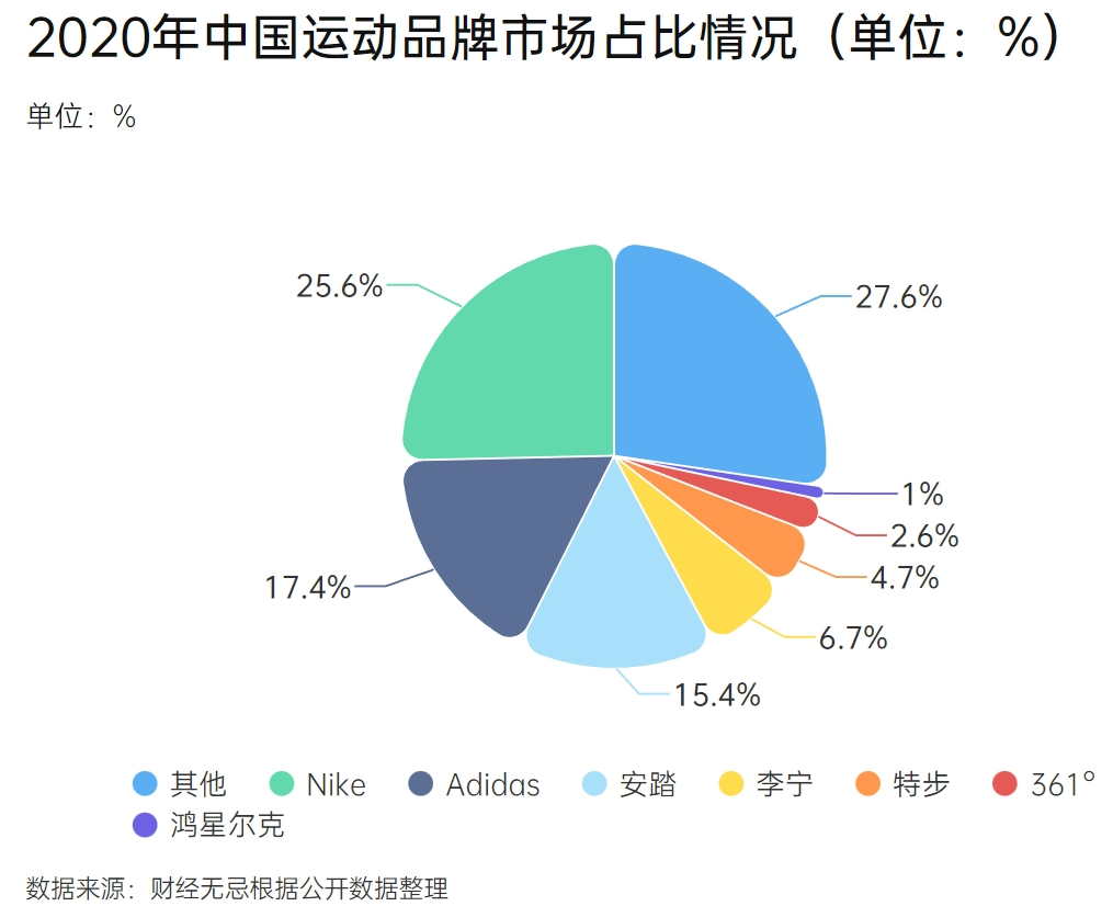 乐鱼体育：国潮鸿星尔克，蹭不到奥运流量 乐鱼博彩资讯 第5张