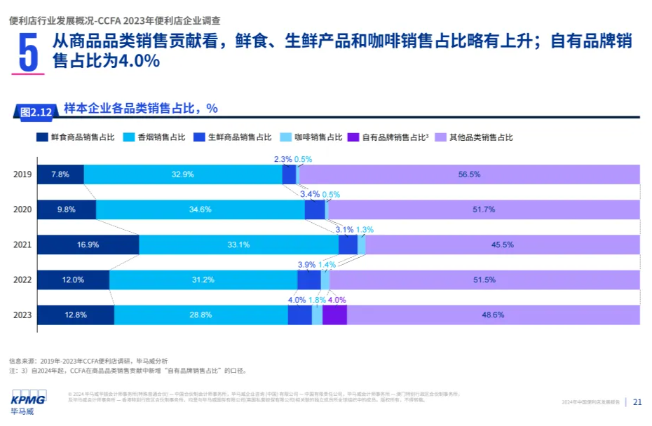 见福便利店与挪瓦咖啡开启“便咖”时代