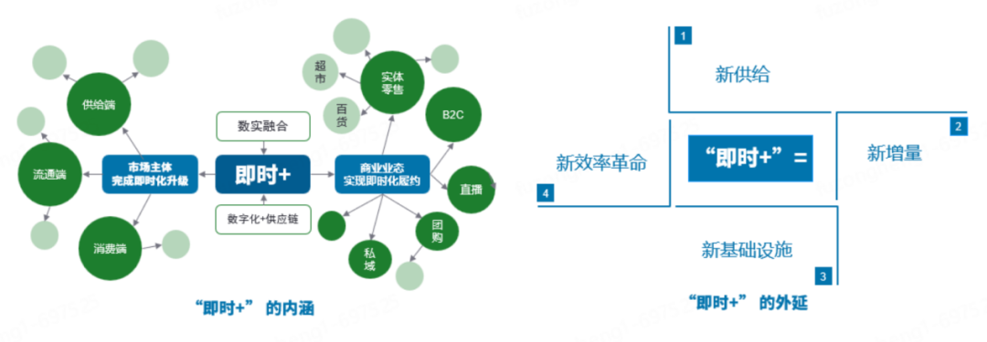 供给侧专业化加速：大型实体连锁“提级”即时零售