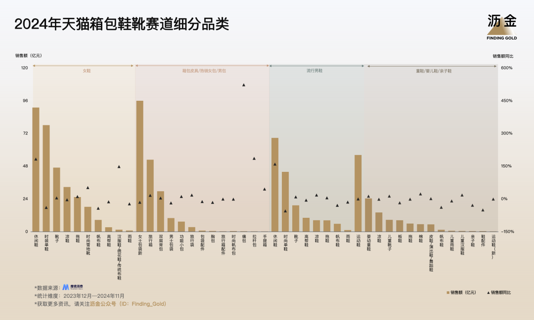 2025年天猫的30个品类机遇