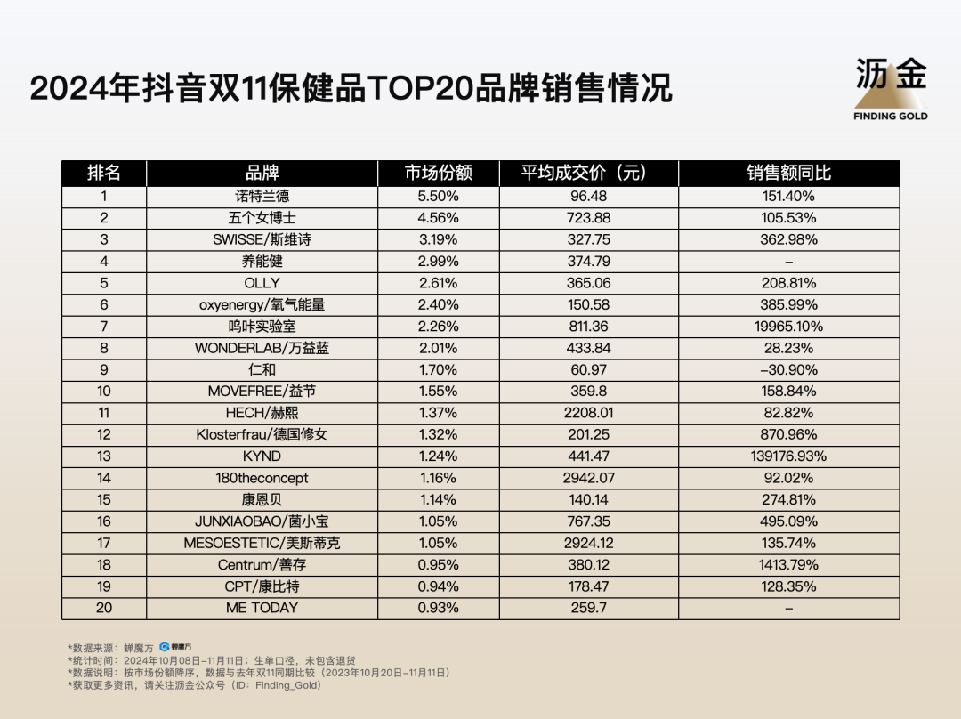 抖音双11复盘：大牌归位，白牌退潮