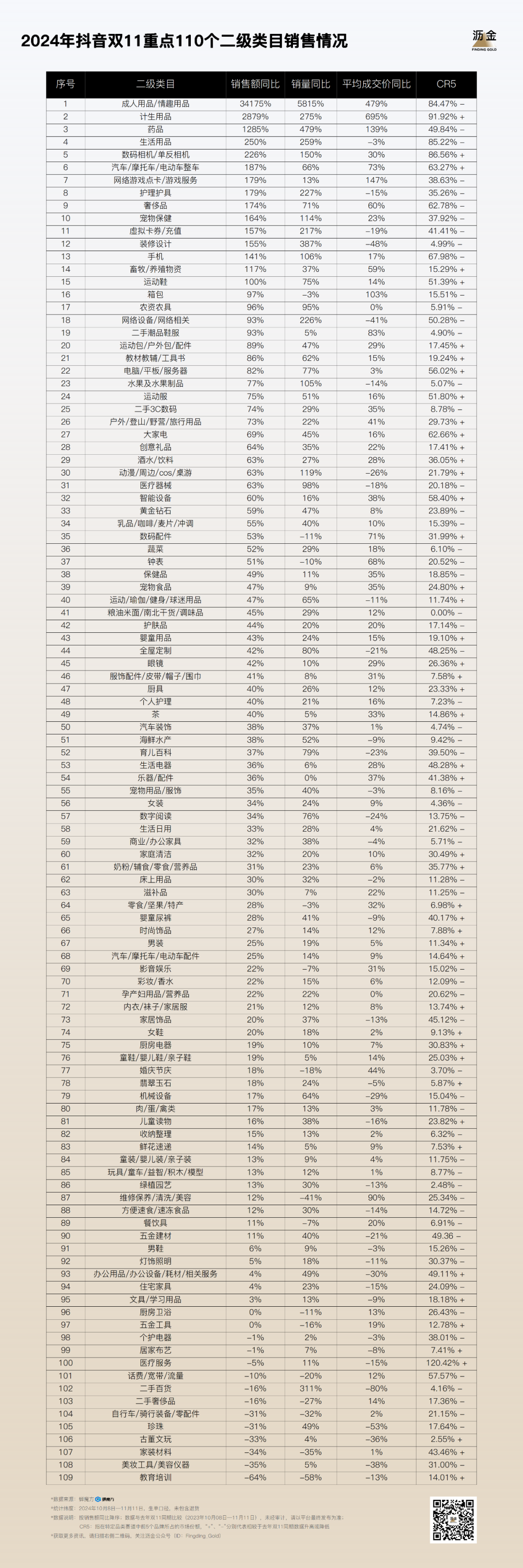 抖音双11复盘：大牌归位，白牌退潮