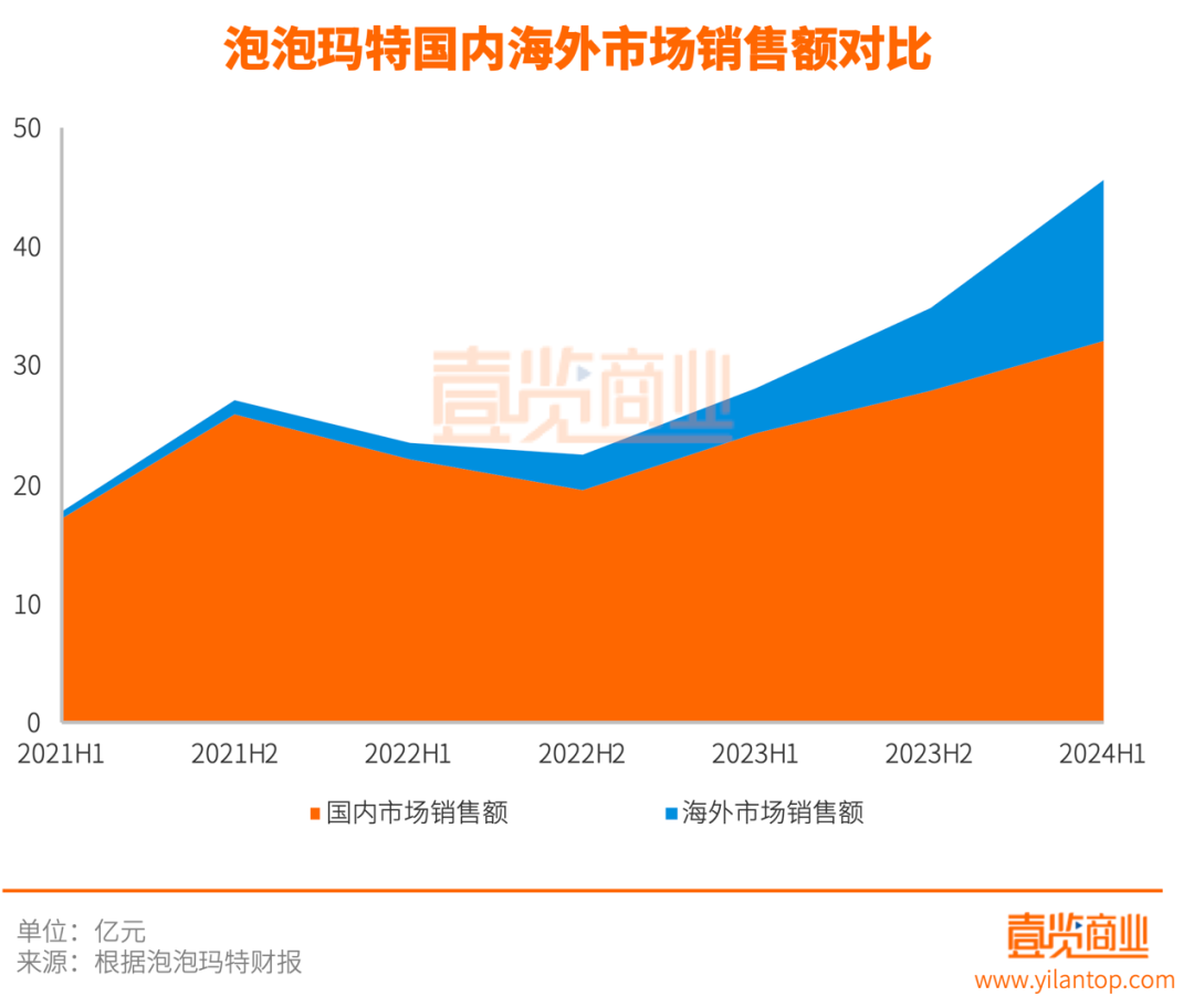 泡泡玛特“反常识”下的合理性