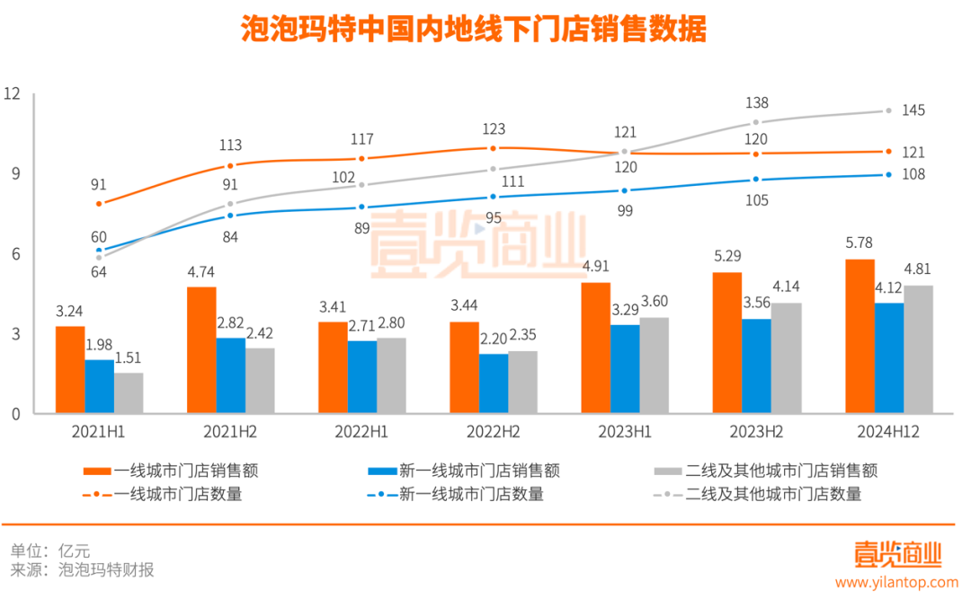 泡泡玛特“反常识”下的合理性