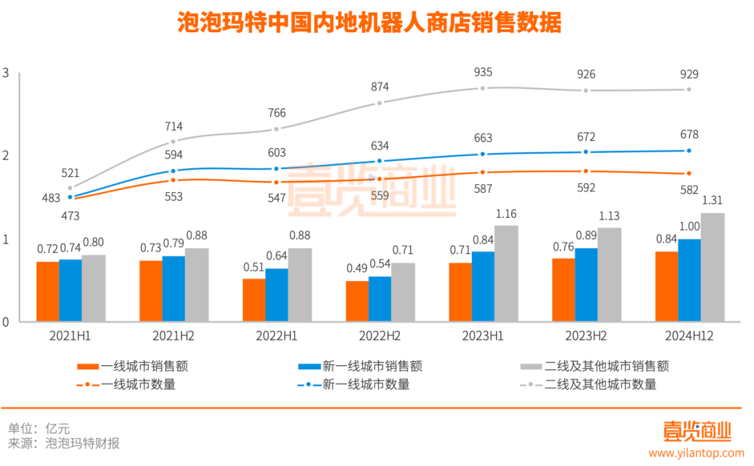 泡泡玛特“反常识”下的合理性