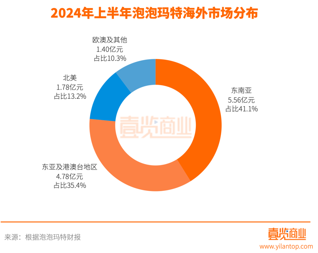 泡泡玛特“反常识”下的合理性