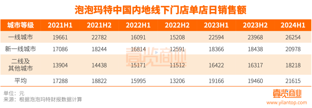 泡泡玛特“反常识”下的合理性