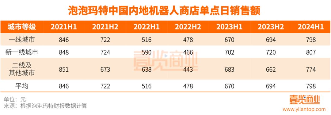 泡泡玛特“反常识”下的合理性