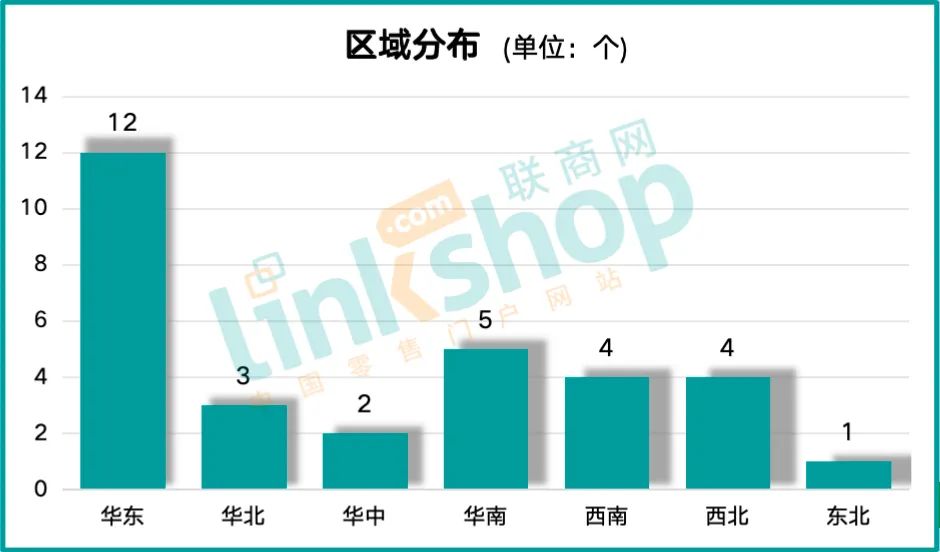 创今年新高！4月全国新开31个购物中心