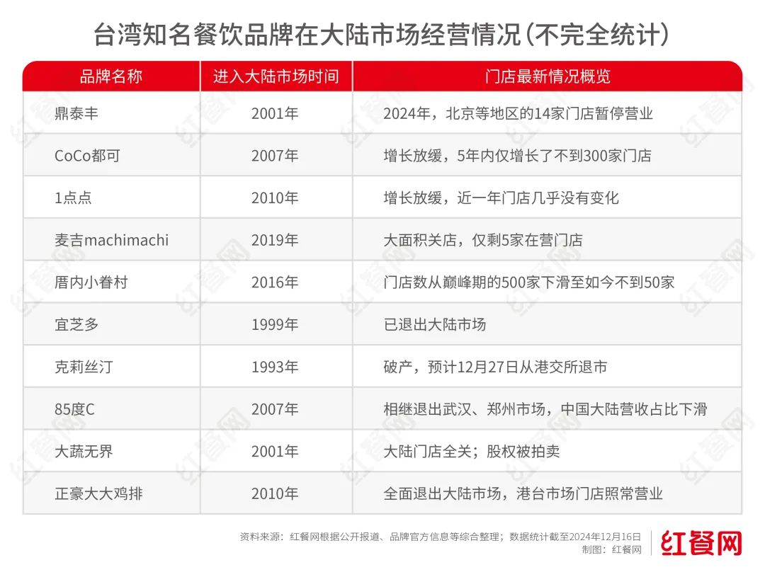 星空体育入口曾经风光无限的“烘焙第一股”即将退市(图2)