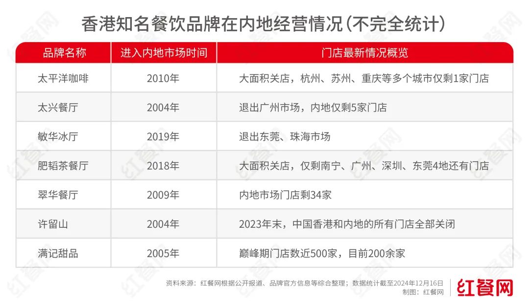 星空体育入口曾经风光无限的“烘焙第一股”即将退市(图1)