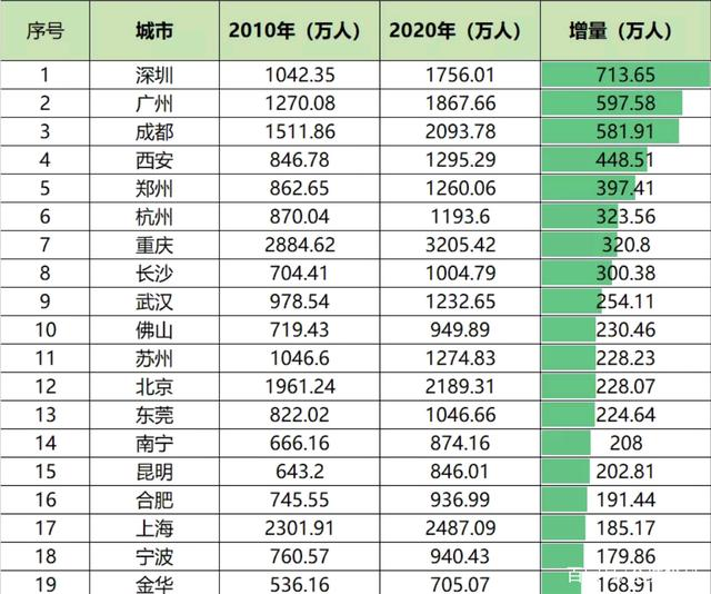 gdp衡量富裕程度_厉害了 上半年我区地区生产总值增速位居全国第二位(2)