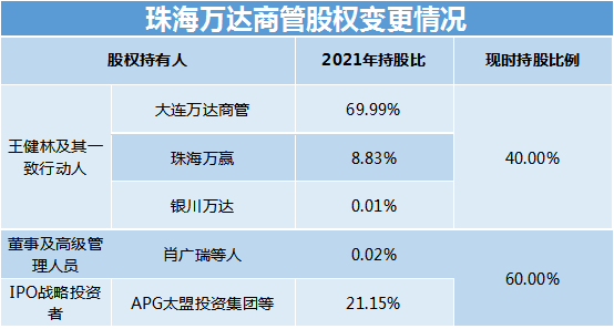 招股书又失效了，万达拯救流动性