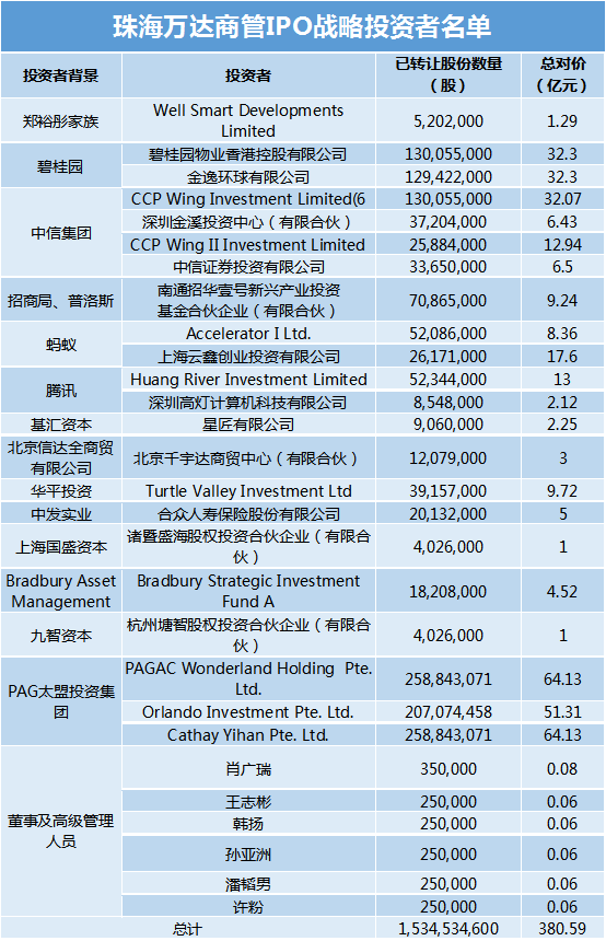 招股书又失效了，万达拯救流动性