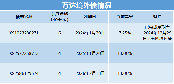 招股书又失效了，万达拯救流动性