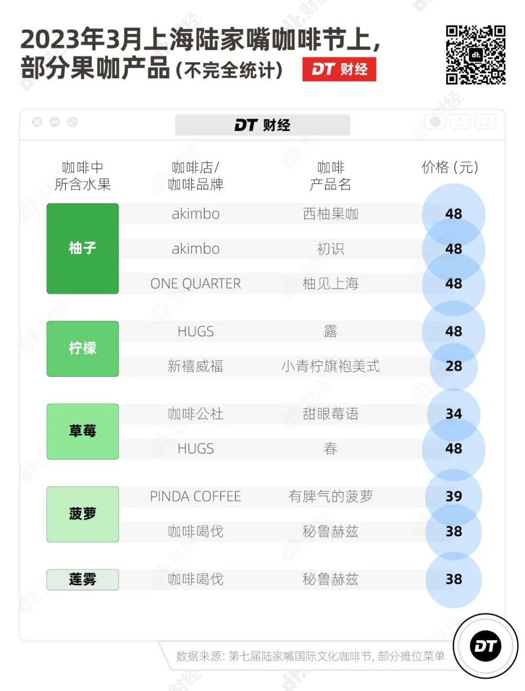 咖啡卷到现在，双倍成瘾 茶咖和酒咖被重点推荐