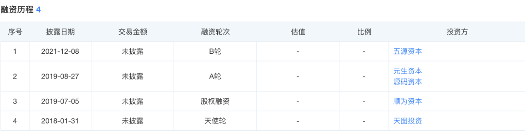 本命年冲击上市，茶颜悦色“渡劫”