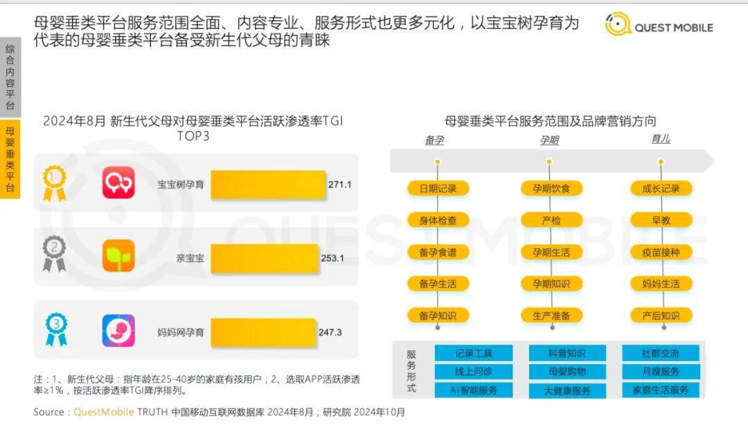 领跑母婴赛道，宝宝树走向下一站