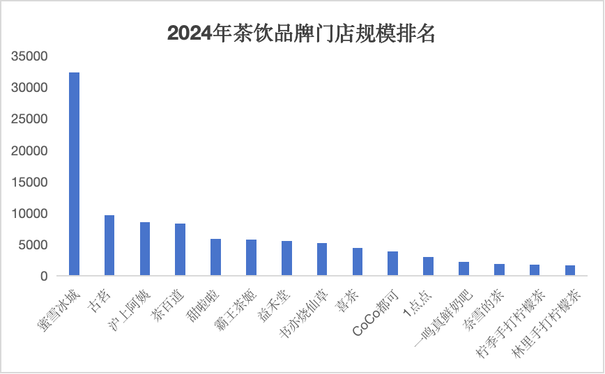 茶饮行业的AB面：内卷中谋上市、热潮中有瓶颈