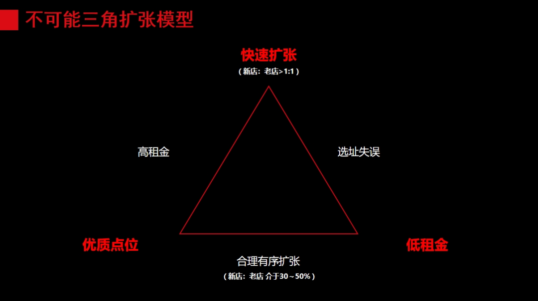 餐饮难做，都怪社区小店太多？