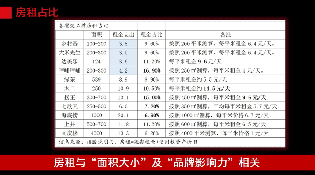 餐饮难做，都怪社区小店太多？