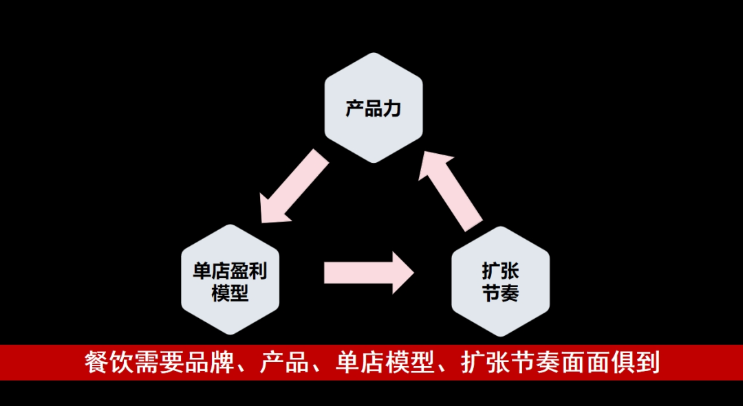 餐饮难做，都怪社区小店太多？